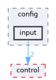 fang-mcb-project/src/robot/variant/pierce/config/input
