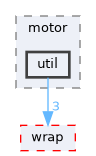 fang-mcb-project/src/driver/motor/util