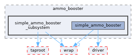 fang-mcb-project/src/control/turret/ammo_booster/simple_ammo_booster_subsystem