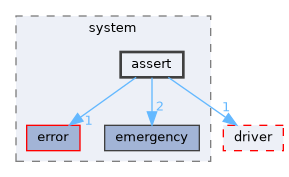 fang-mcb-project/src/system/assert