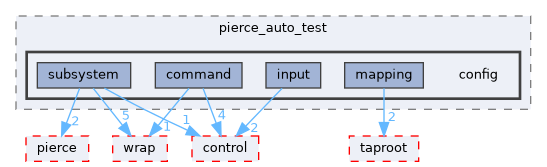 fang-mcb-project/src/robot/variant/pierce_auto_test/config