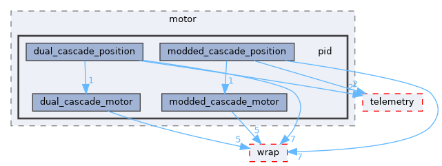 fang-mcb-project/src/driver/motor/pid