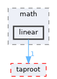 fang-mcb-project/src/util/math/linear
