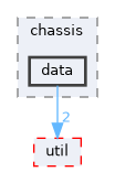 fang-mcb-project/src/control/chassis/data