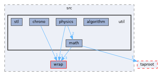 fang-mcb-project/src/util