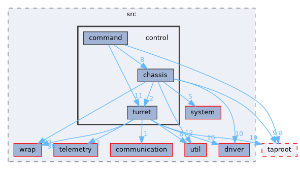 fang-mcb-project/src/control
