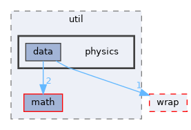fang-mcb-project/src/util/physics