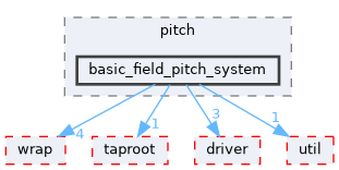fang-mcb-project/src/control/turret/gimbal/pitch/basic_field_pitch_system