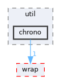fang-mcb-project/src/util/chrono