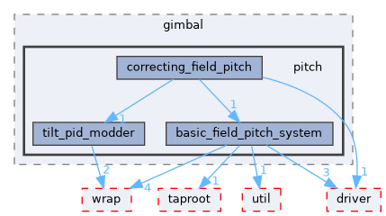 fang-mcb-project/src/control/turret/gimbal/pitch