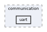 fang-mcb-project/src/communication/uart