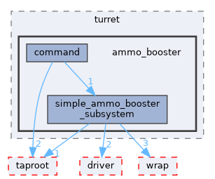 fang-mcb-project/src/control/turret/ammo_booster