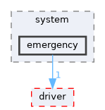 fang-mcb-project/src/system/emergency