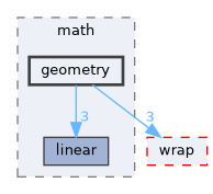 fang-mcb-project/src/util/math/geometry