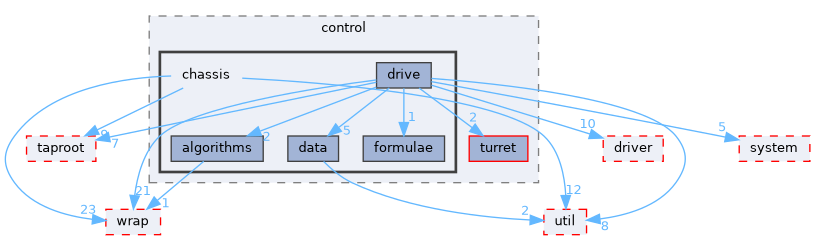 fang-mcb-project/src/control/chassis