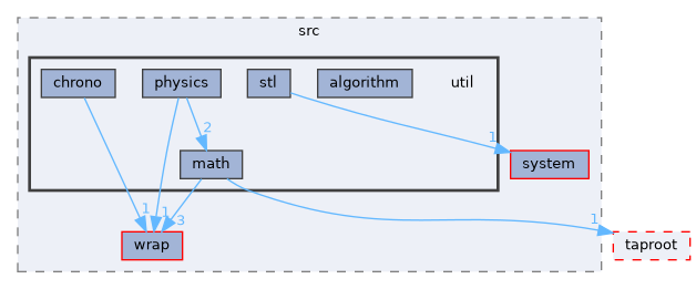 fang-mcb-project/src/util