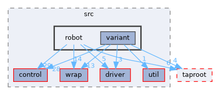 fang-mcb-project/src/robot