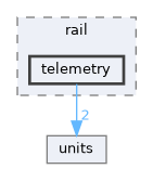 fang-mcb-project/src/wrap/rail/telemetry