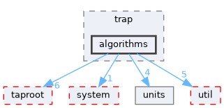 fang-mcb-project/src/wrap/trap/algorithms
