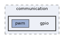 fang-mcb-project/src/communication/gpio