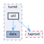 fang-mcb-project/src/control/turret/util