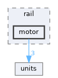 fang-mcb-project/src/wrap/rail/motor