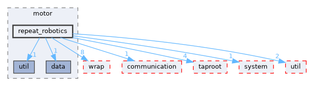fang-mcb-project/src/driver/motor/repeat_robotics