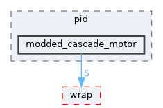 fang-mcb-project/src/driver/motor/pid/modded_cascade_motor