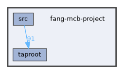 fang-mcb-project