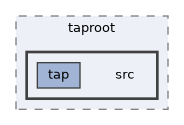 fang-mcb-project/taproot/src