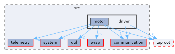 fang-mcb-project/src/driver