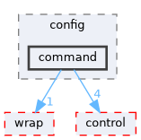fang-mcb-project/src/robot/variant/pierce_auto_test/config/command