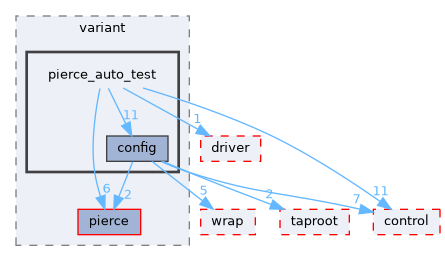 fang-mcb-project/src/robot/variant/pierce_auto_test